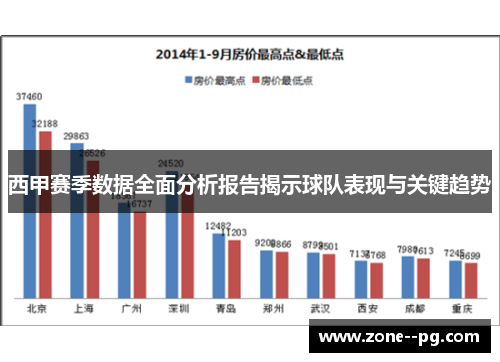 西甲赛季数据全面分析报告揭示球队表现与关键趋势