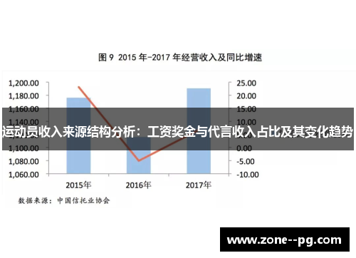 运动员收入来源结构分析:工资奖金与代言收入占比及其变化趋势 运动员收入来源结构分析:工资奖金与代言收入占比及其变化趋势