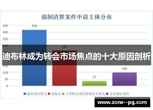 迪布林成为转会市场焦点的十大原因剖析 迪布林成为转会市场焦点的十大原因剖析