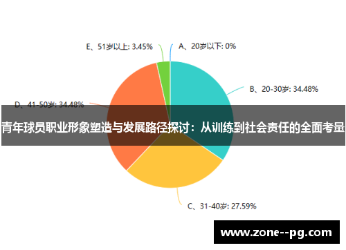 青年球员职业形象塑造与发展路径探讨：从训练到社会责任的全面考量