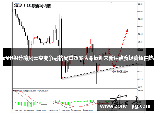 西甲积分榜风云突变争冠格局重塑多队命运迎来新拐点赛场竞逐白热
