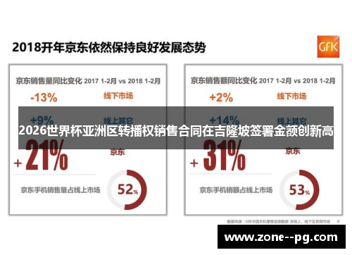 2026世界杯亚洲区转播权销售合同在吉隆坡签署金额创新高