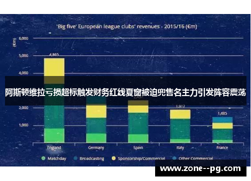 阿斯顿维拉亏损超标触发财务红线夏窗被迫兜售名主力引发阵容震荡